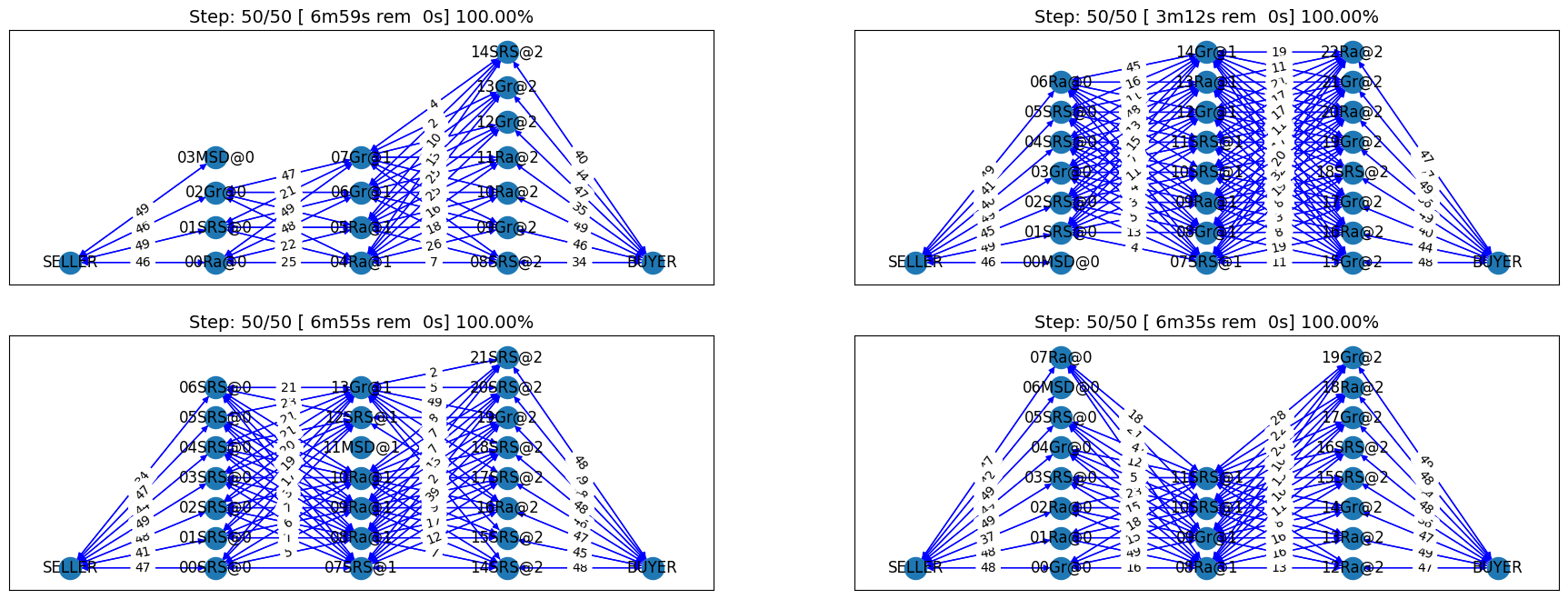 ../_images/04.develop_agent_scml2024_std_24_0.png