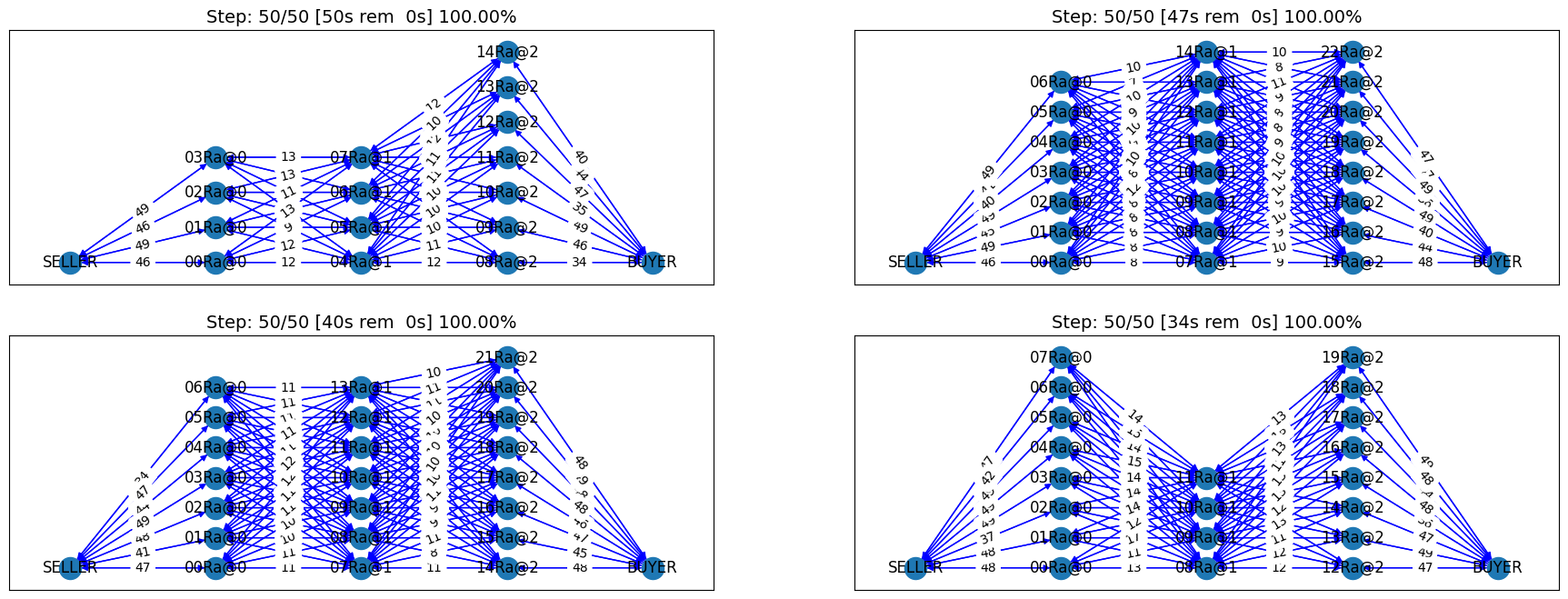 ../_images/04.develop_agent_scml2024_std_6_0.png