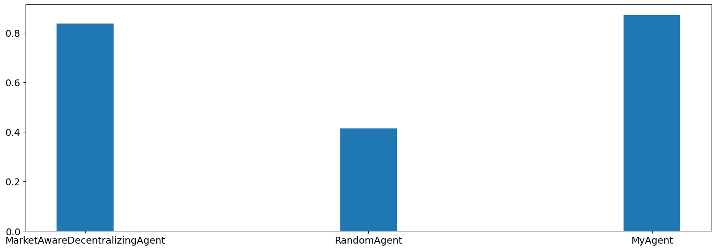 ../_images/08.develop_agent_scml2020_32_0.png