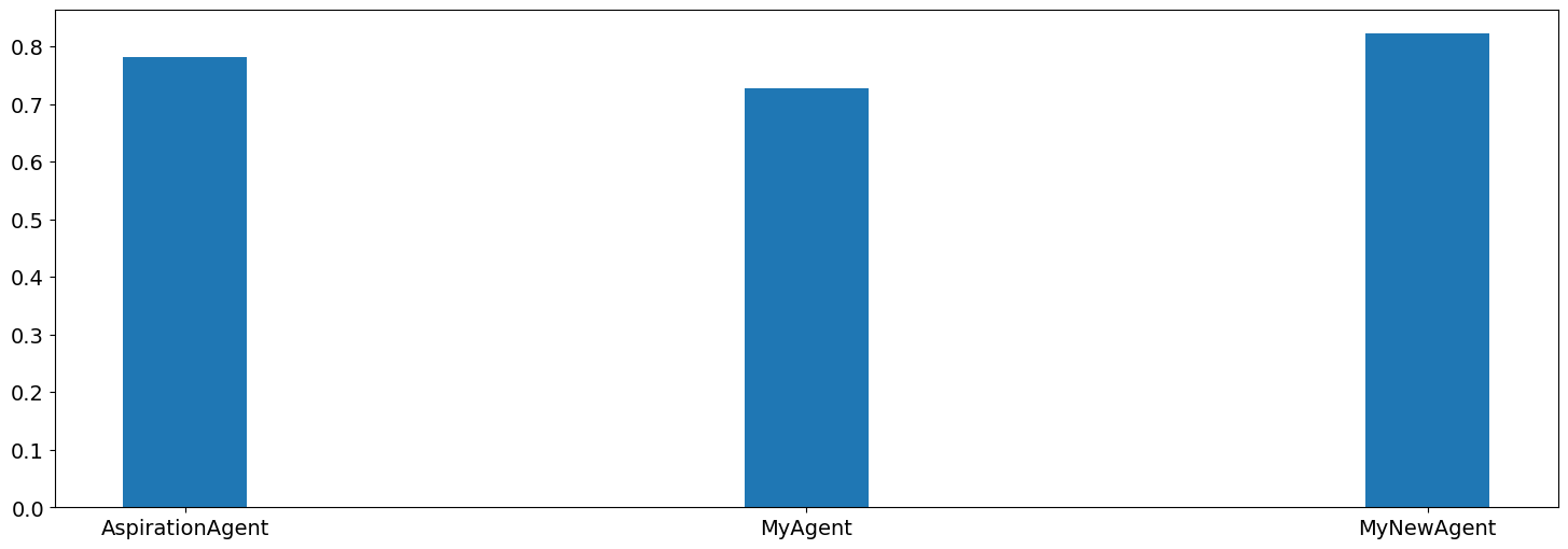 ../_images/08.develop_agent_scml2020_52_0.png