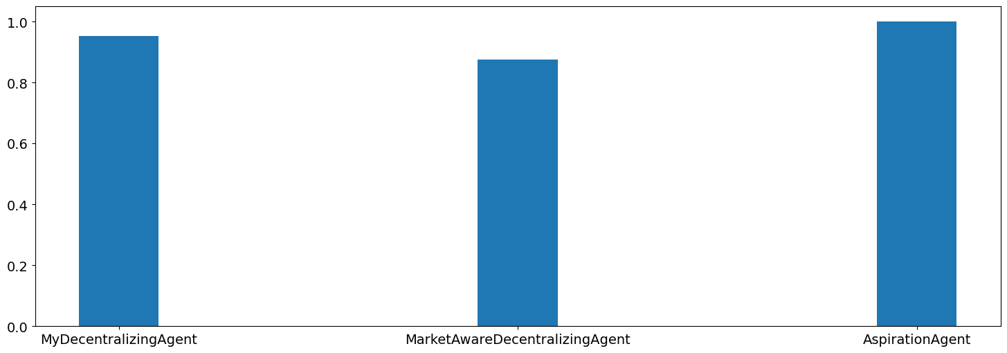 ../_images/08.develop_agent_scml2020_58_0.png