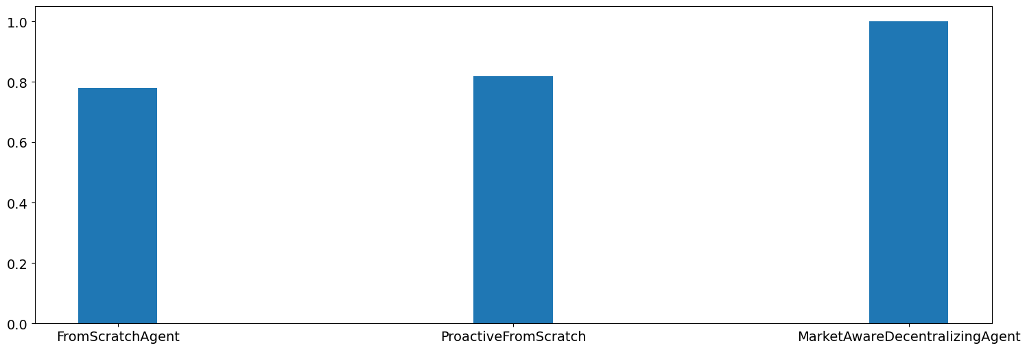 ../_images/08.develop_agent_scml2020_65_3.png