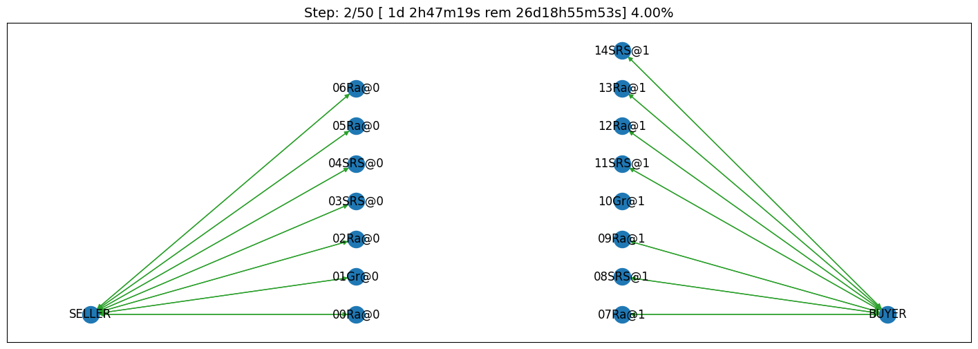 ../_images/01.run_scml2020_7_0.png